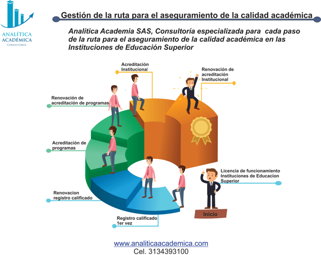 gestion