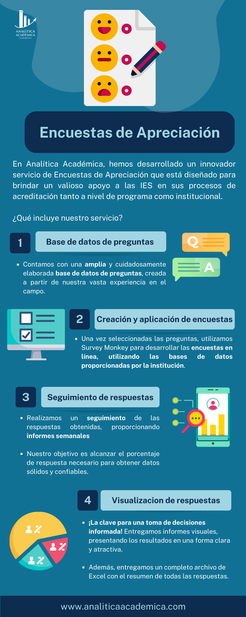 Apreciación inforg-1 Apreciación inforg-1