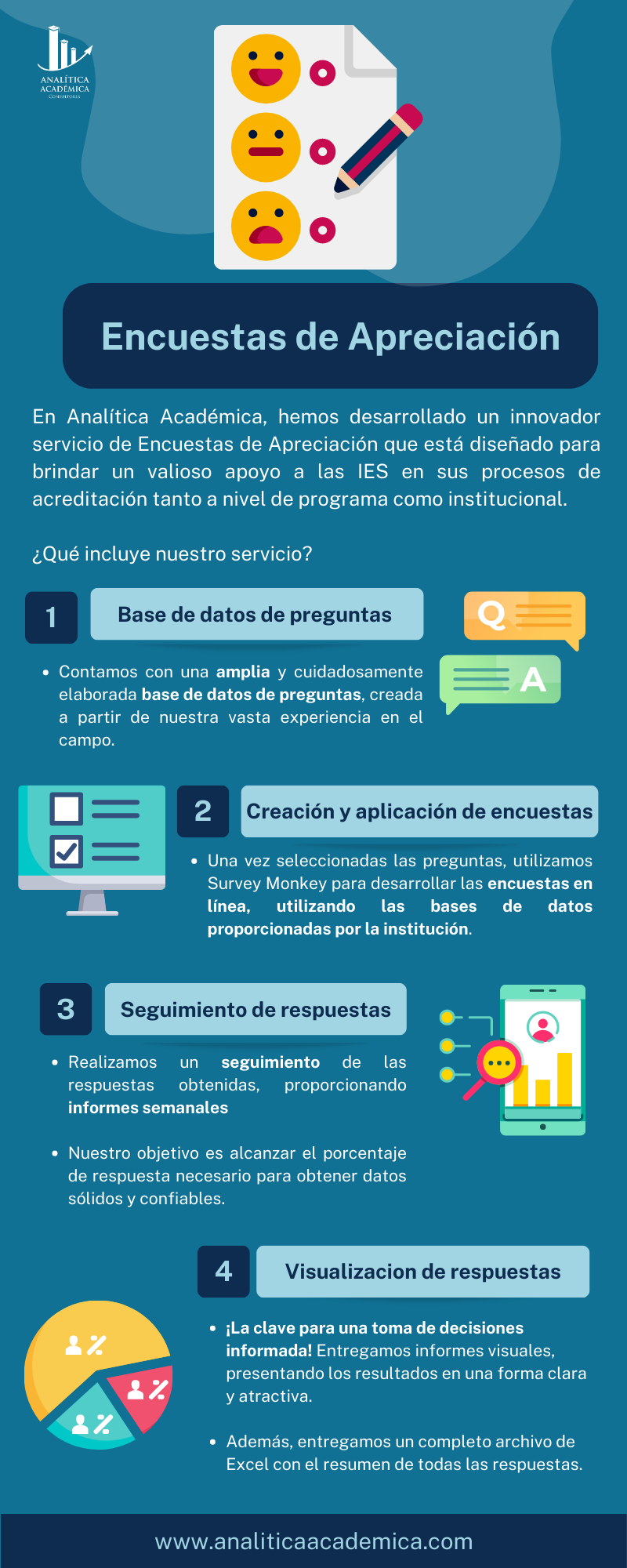 Apreciación inforg-1