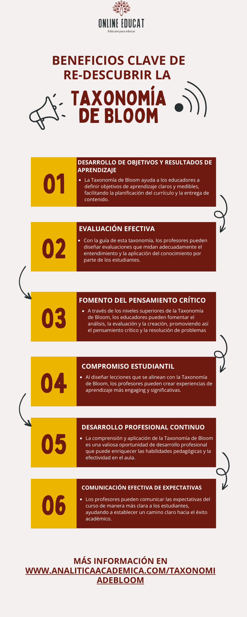 infografia bloom infografia bloom